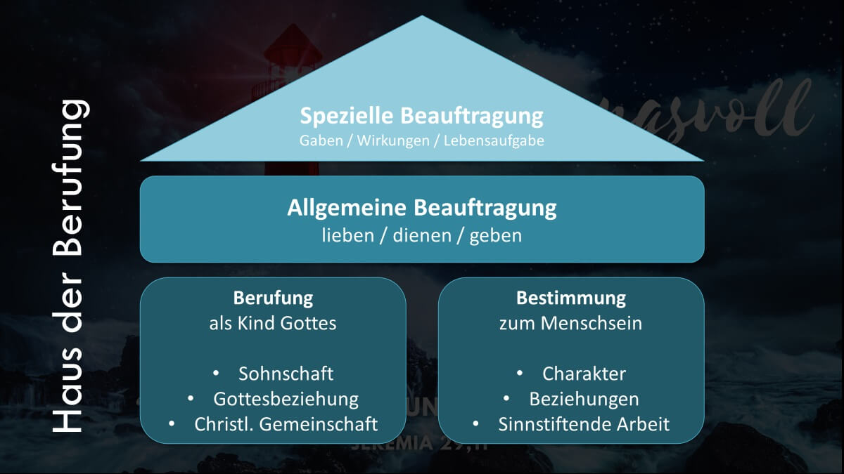 Leben in der Berufung Gottes